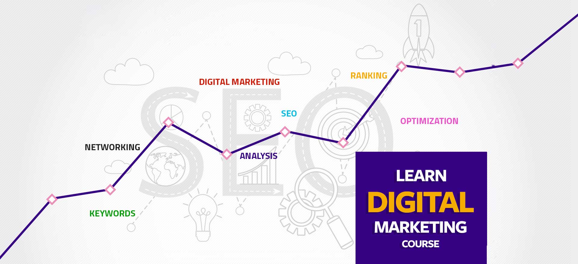 Digital Marketing Institute Banner