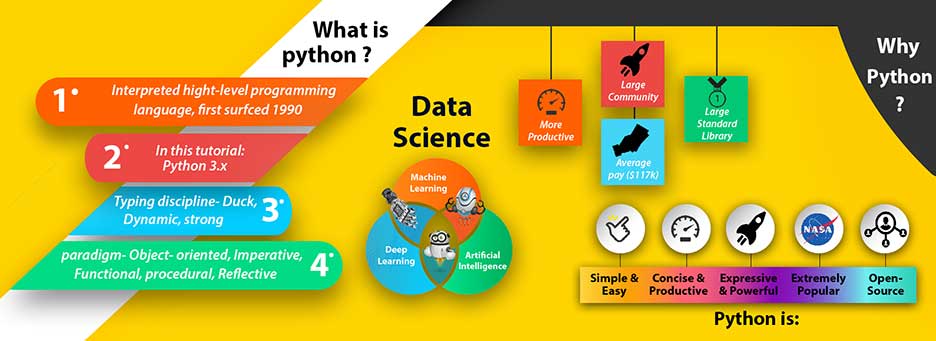 Python Training in Delhi | Python Institute in Delhi