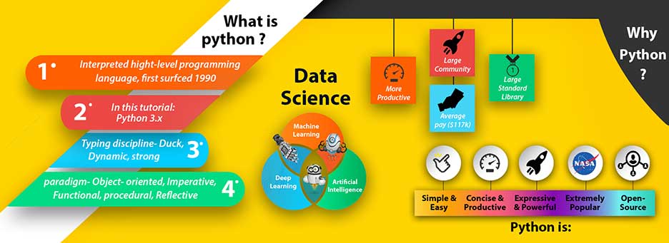 Python Training in Gurgaon | Python Institute in Gurgaon