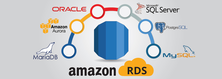 best AWS training centre in Gurgaon