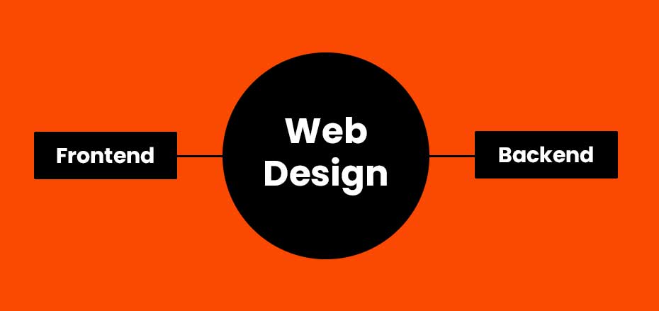 web designing course in Delhi