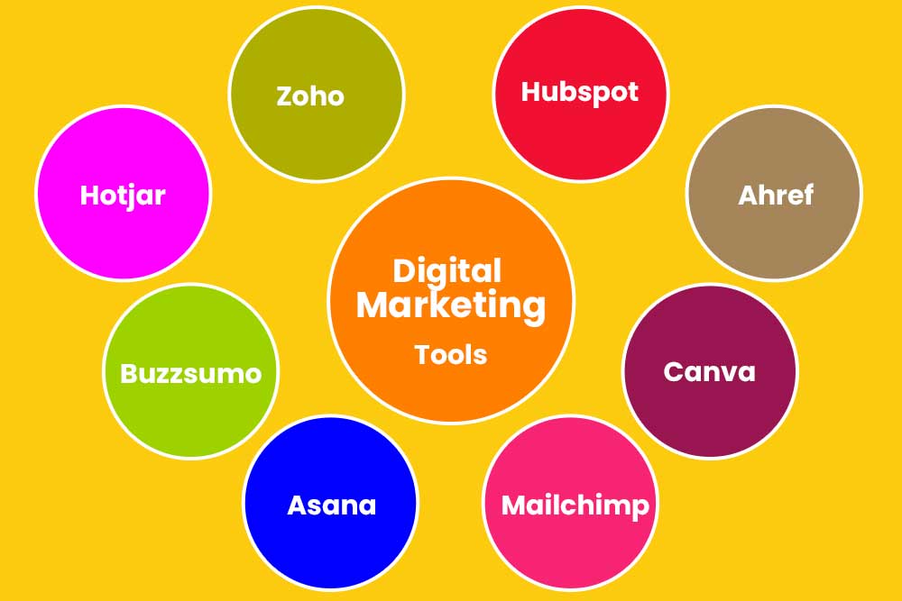 Digital Marketing Tools