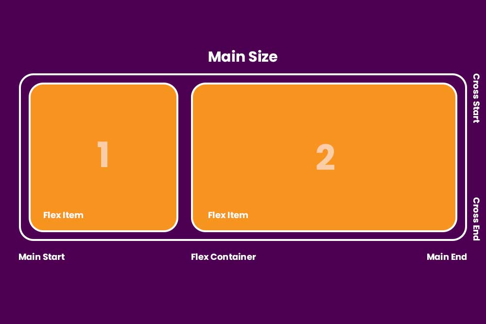 flexbox