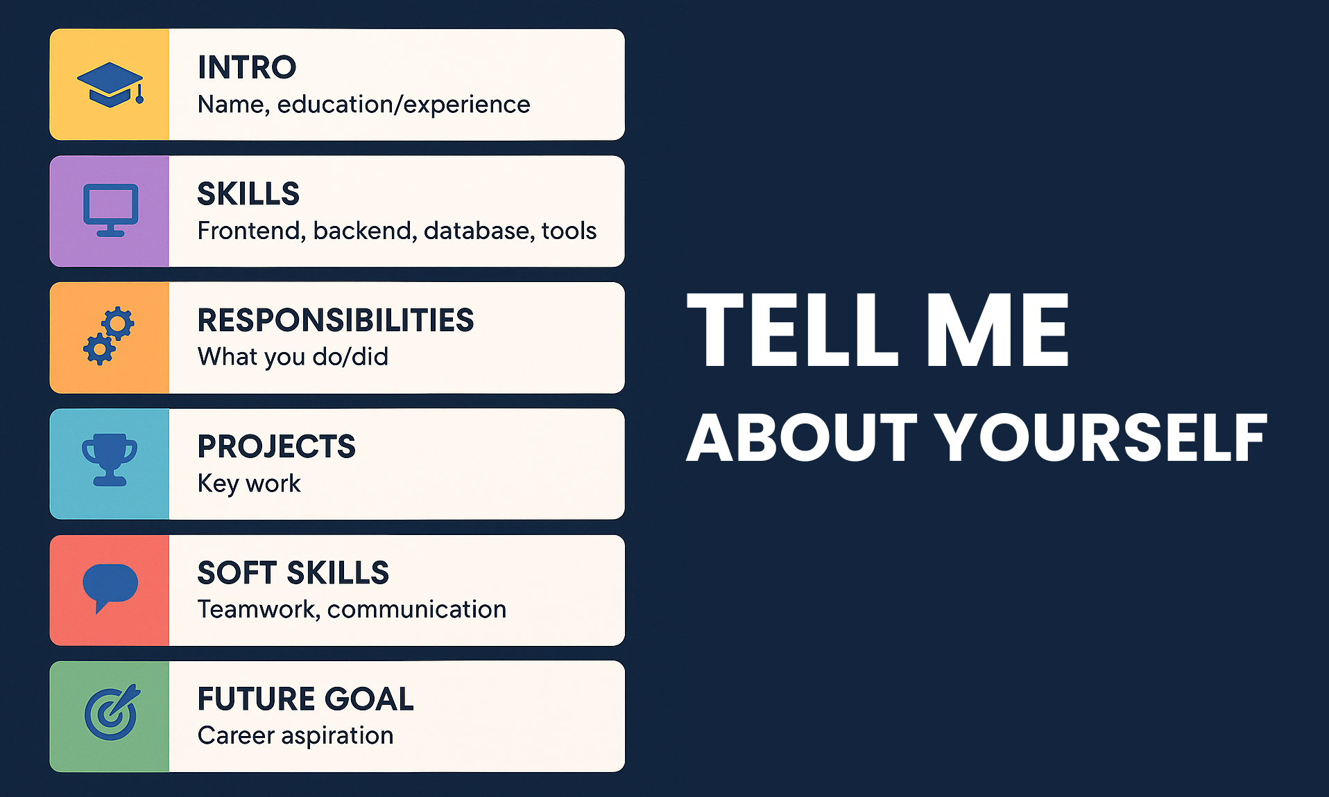 Tell me about yourself - Self Introduction